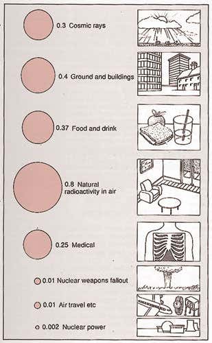 New Scientist. Science news and long reads from expert journalists, covering developments in science, technology, health and the environment on the website and the magazine.