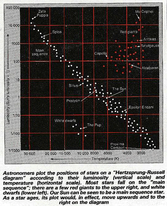 How to classify a star