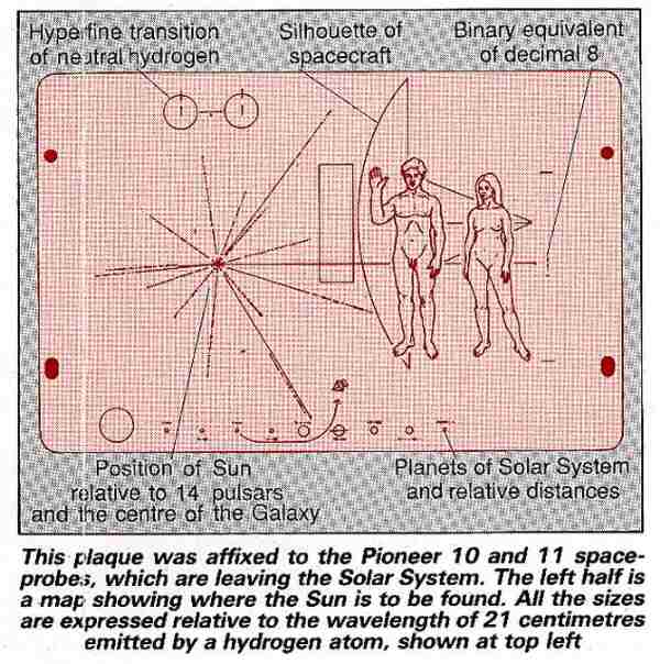 Plaque attached to Pioneer spacecraft