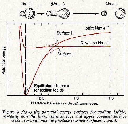 Sodioum iodide potential energies