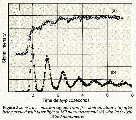 Emission signals from free sodium atoms