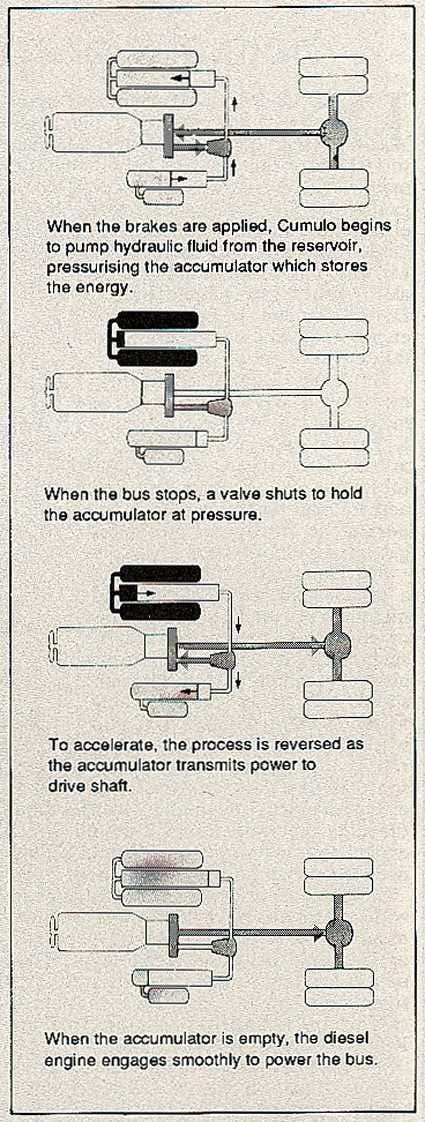Cumulo energy saving device-2