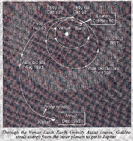 Galileo probe and Venus
