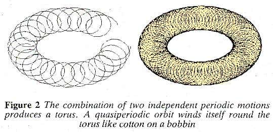 Production of a Torus