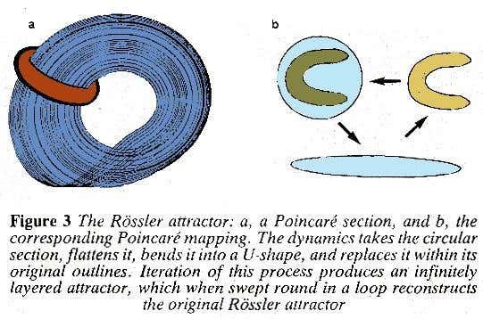 The Rossler attractor