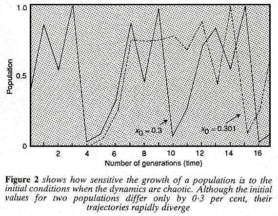 Growth of a population