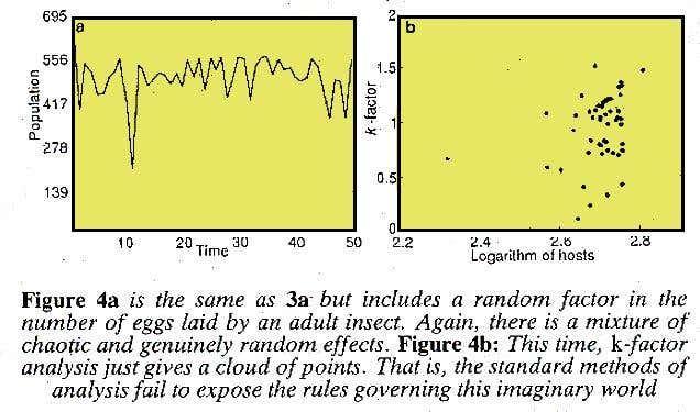 Insect population and random factors