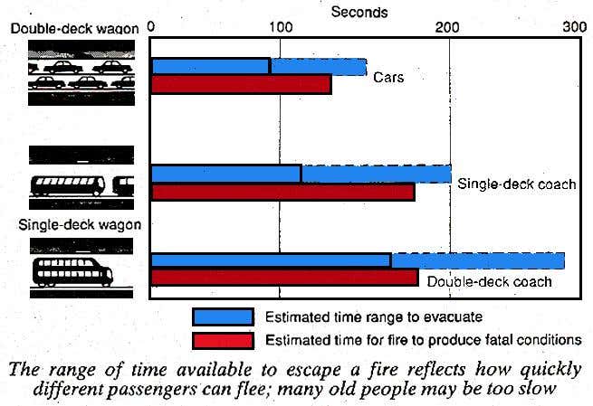 Escape times for the Channel