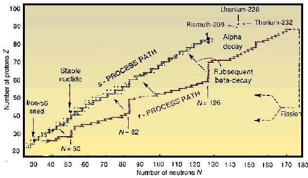 New Scientist. Science news and long reads from expert journalists, covering developments in science, technology, health and the environment on the website and the magazine.