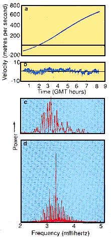 New Scientist. Science news and long reads from expert journalists, covering developments in science, technology, health and the environment on the website and the magazine.