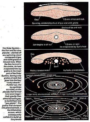 Formation of the Solar System