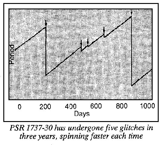Quakes of star PSR 1737-30