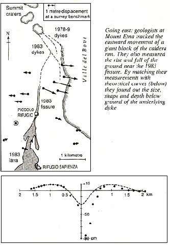Mapping Etna's dykes