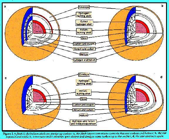 A flash in a Helium cell