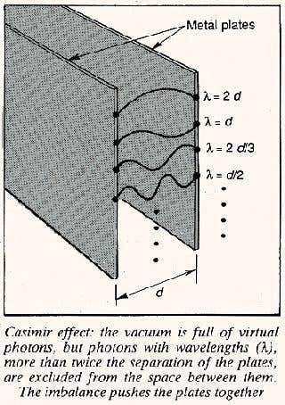 The Casimir effect on photons