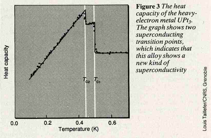 Heat capacity of a heavy-electron metal