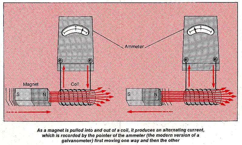 Producing an alternative current