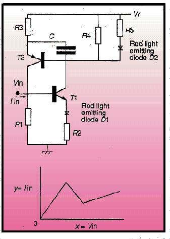 An artificial negative resistance device