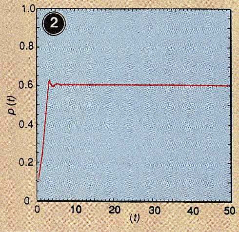 Mapping chaos in the gold market - 2