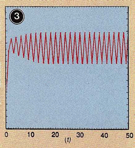 Mapping chaos in the gold market - 3