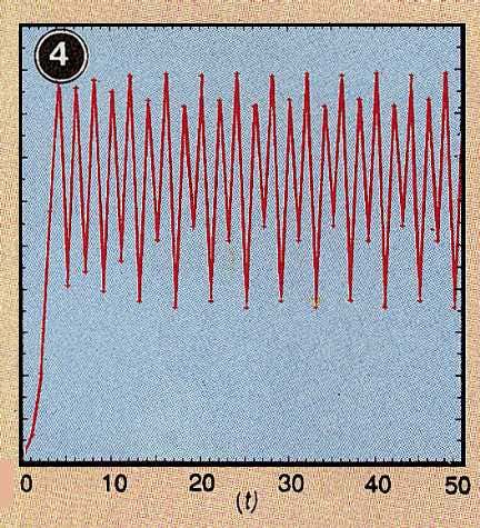 Mapping chaos in the gold market - 4