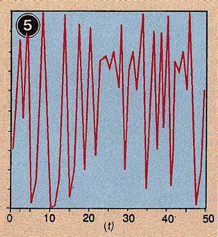 Mapping chaos in the gold market - 5