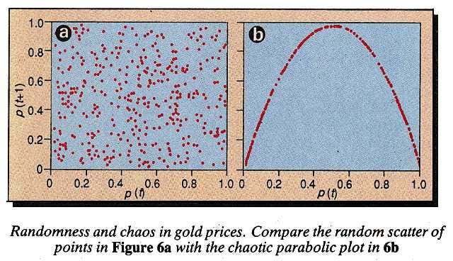 Mapping chaos in the gold market - 6