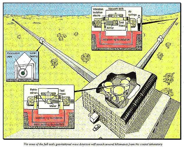 Full-scale gravitational wave detector