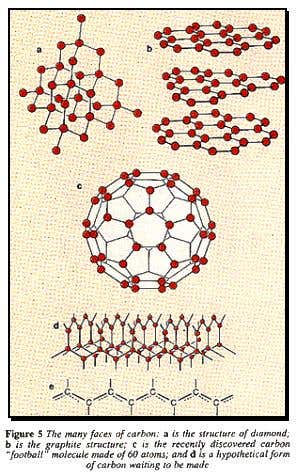 The many faces of carbon