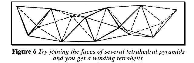 Structure of a tetrahelix