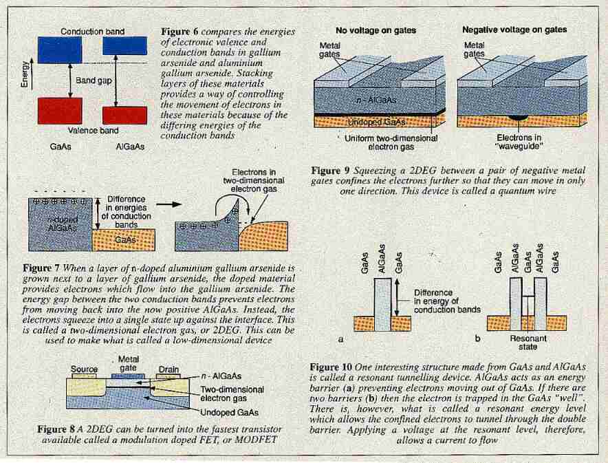 Structures of gallium arsenide