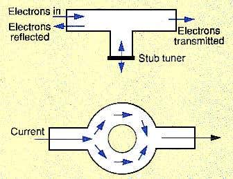 Electron waveguides