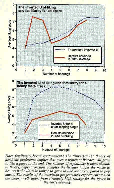 Aesthetics and musical preferences