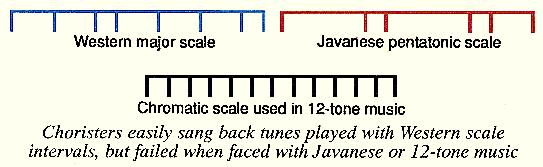 Choristers and pentatonics