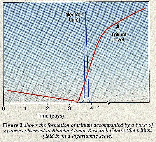 Cold fusion experiment, Bhabha ARC
