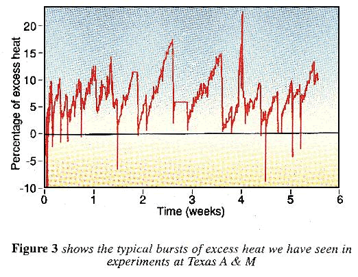 Excess heat in cold fusion