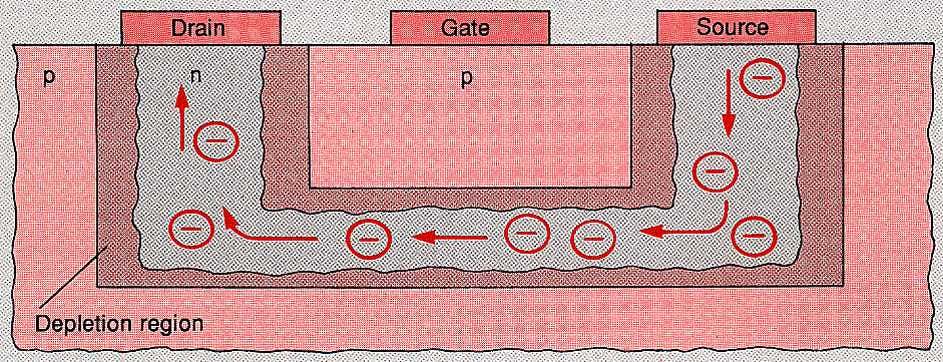 Structure of a field-effect transistor