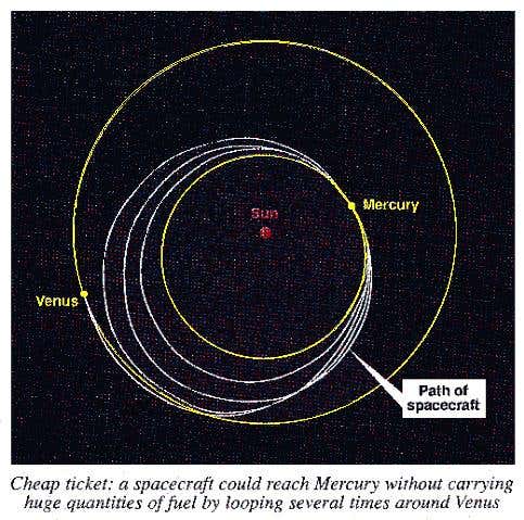 Path of a spacecraft to Mercury