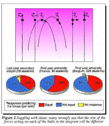 Students and moving objects