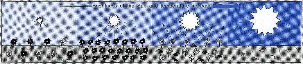 The Daisyworld environment theory