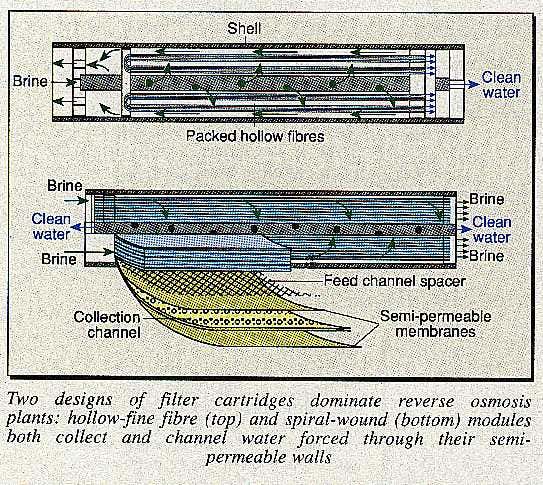 Two designs of water filler cartridges