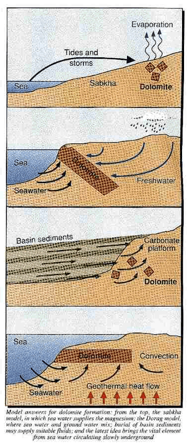 Model answers for dolomite formation