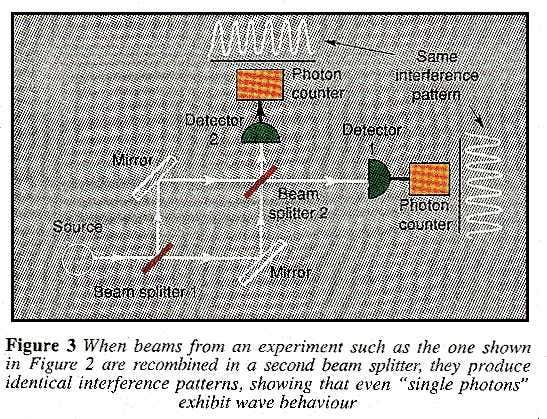 Wave patterns of single photons