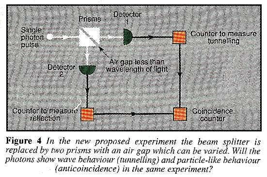 Wave and particle light behaviour