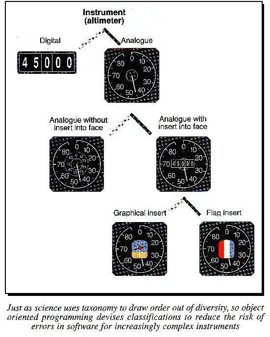 Object oriented programming