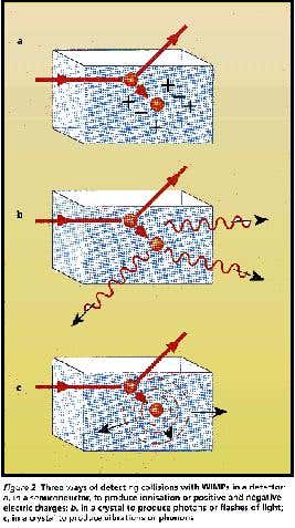 Three ways of detecting collisions