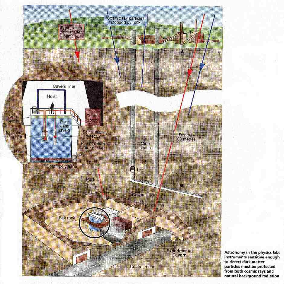 Astronomy in the physics lab
