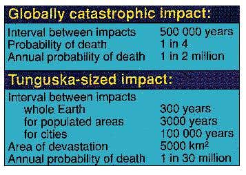 Catastrophic impacts with Earth