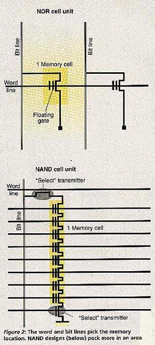 NOR and NAND cell units