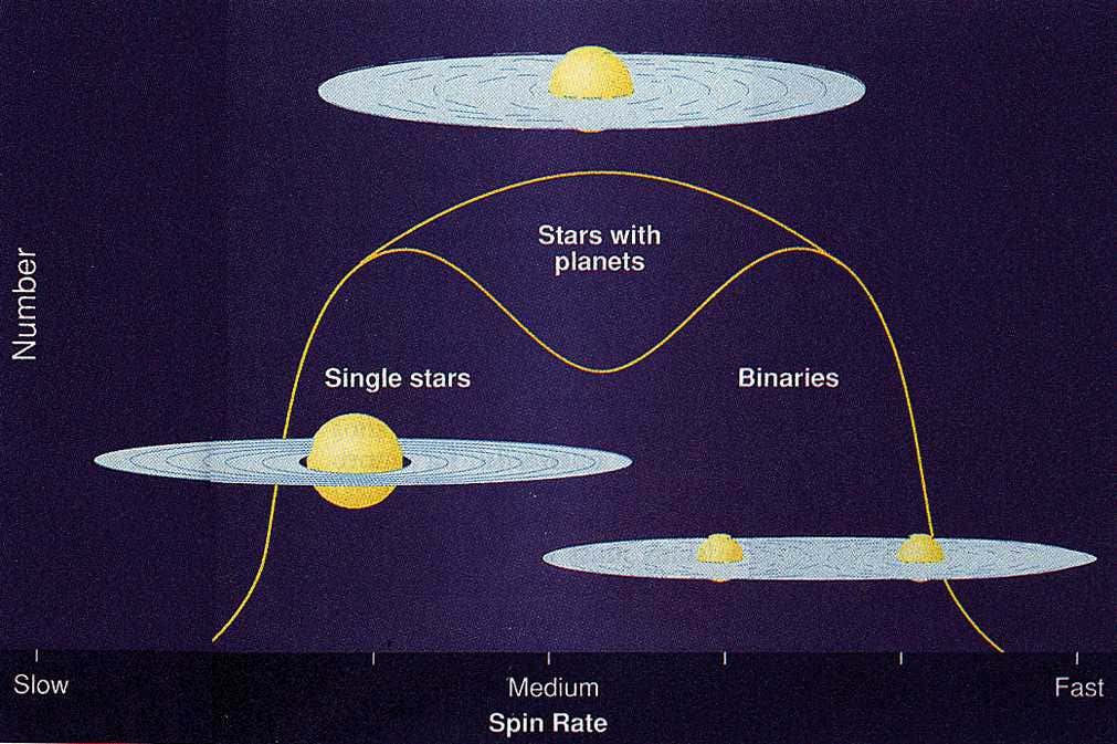 Formation of stars